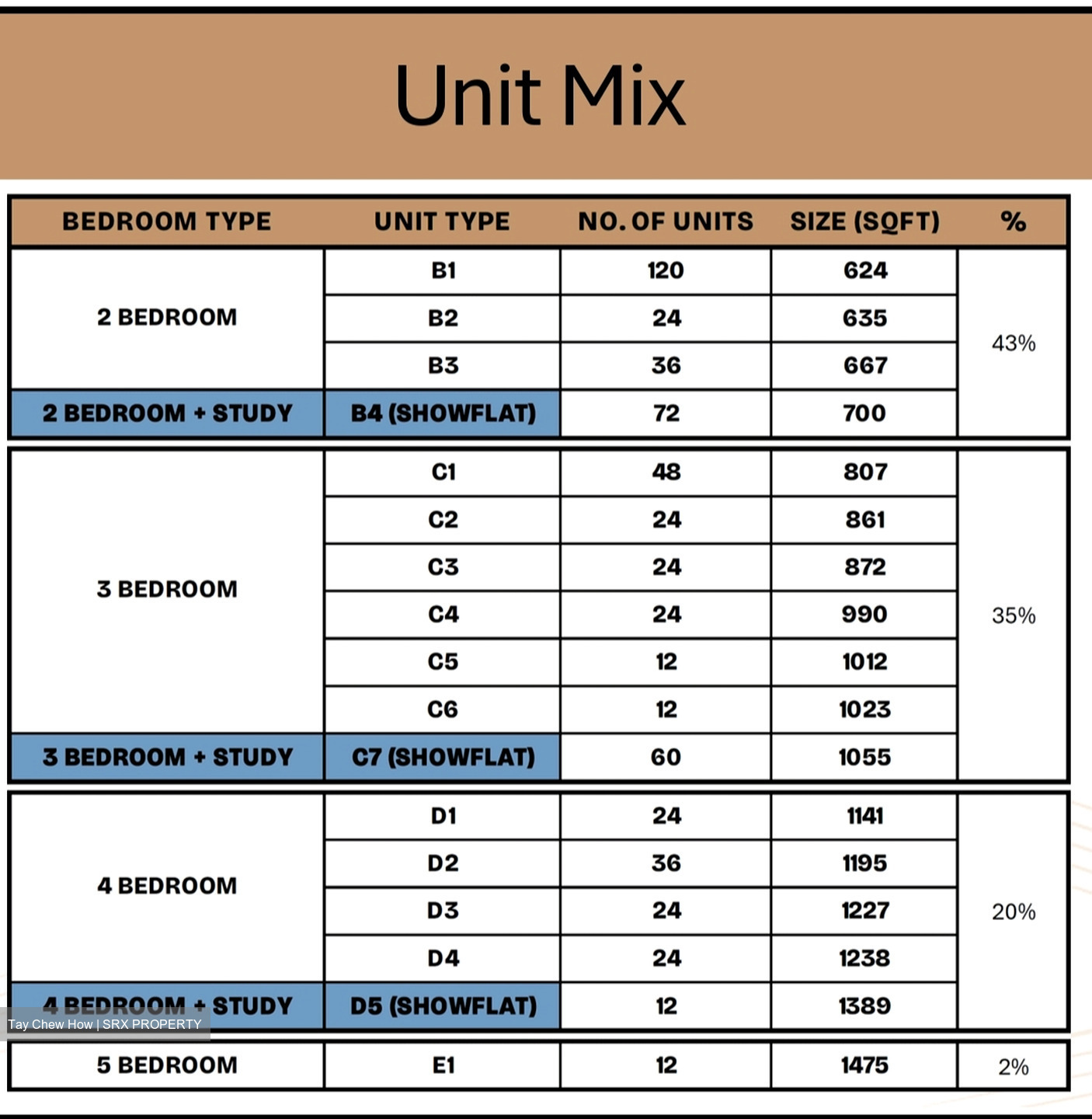 Pinery Residences (D18), Condominium #526537831